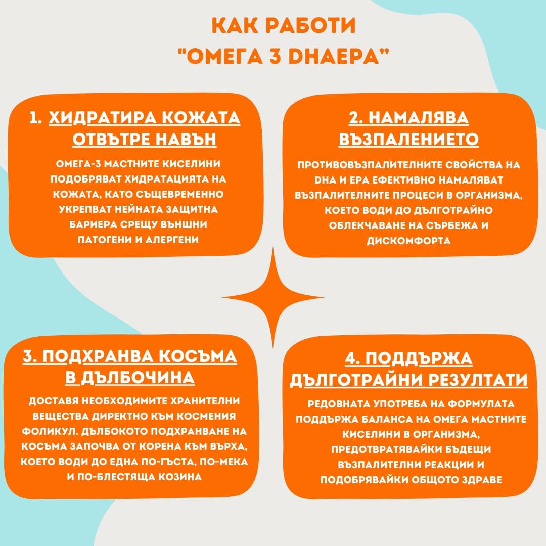 ОМЕГА 3- 100% Натурално Масло от Сьомга d-r Simeon Madzharov