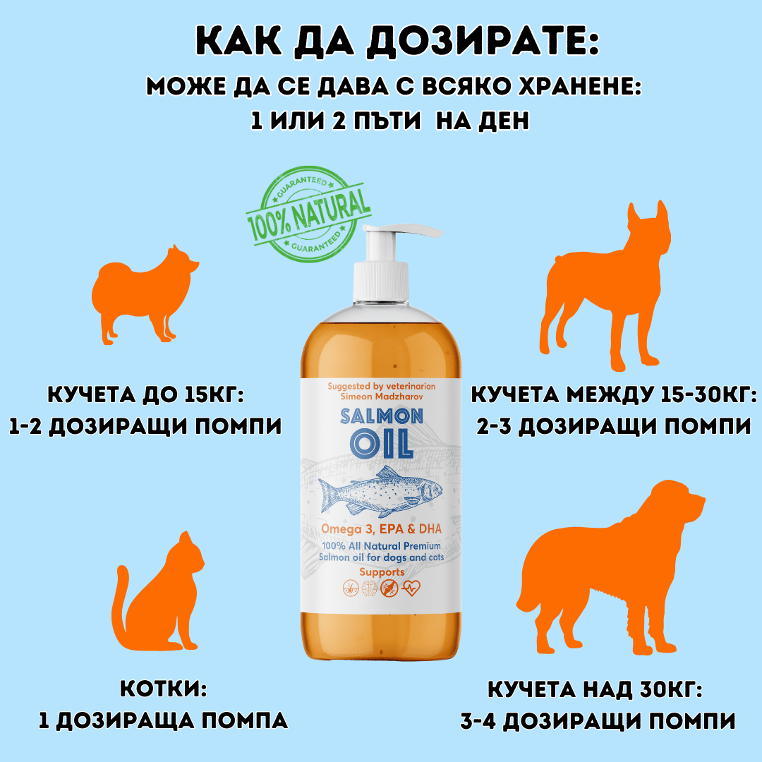 ПРОМО ПАКЕТ- Артро Плюс и Омега 3 d-r Simeon Madzharov