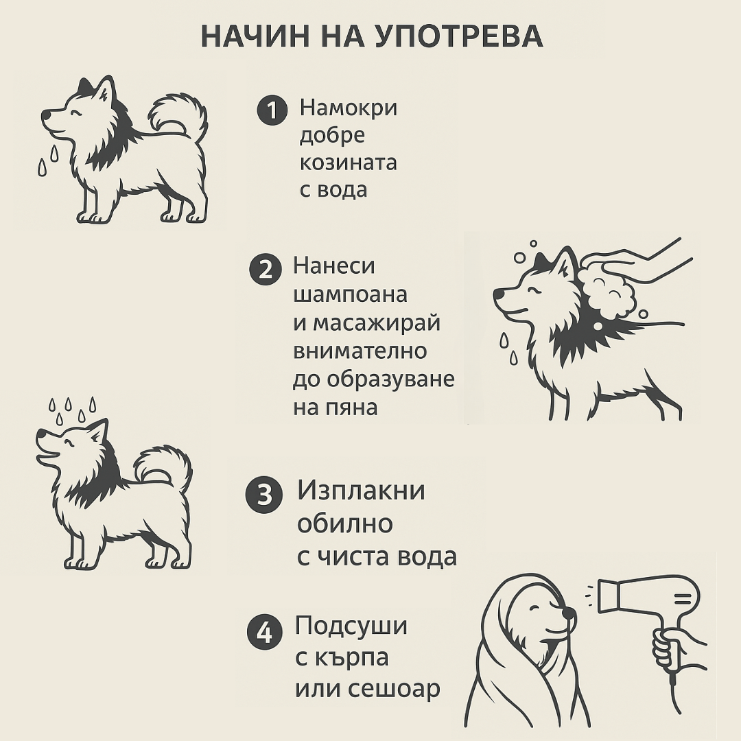 Шампоан против Бълхи и Кърлежи за кучета My Hermis Citronella- 250мл d-r Simeon Madzharov 